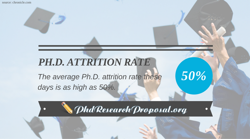 phd attrition rate