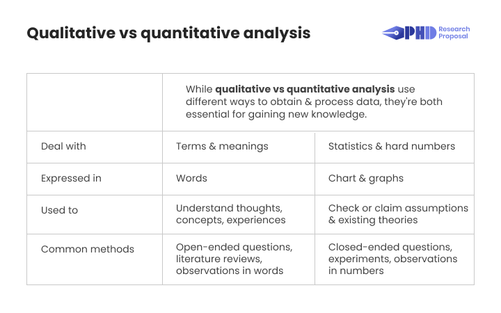 qualitative vs quantitative analysis